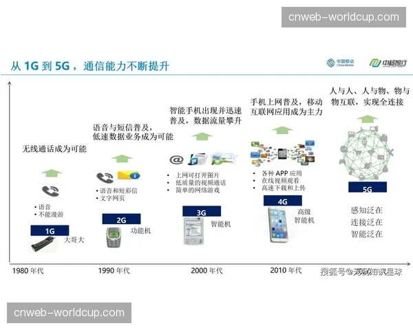 5G超低延时协议在智能化推进阶段覆盖 彻底消弥指挥链路通信瓶颈