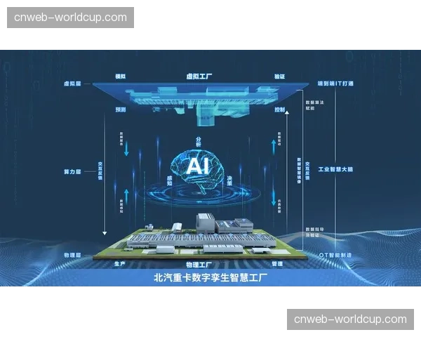 数字孪生技术首次应用于赛道设计，允许车手在赛前进行虚拟勘路